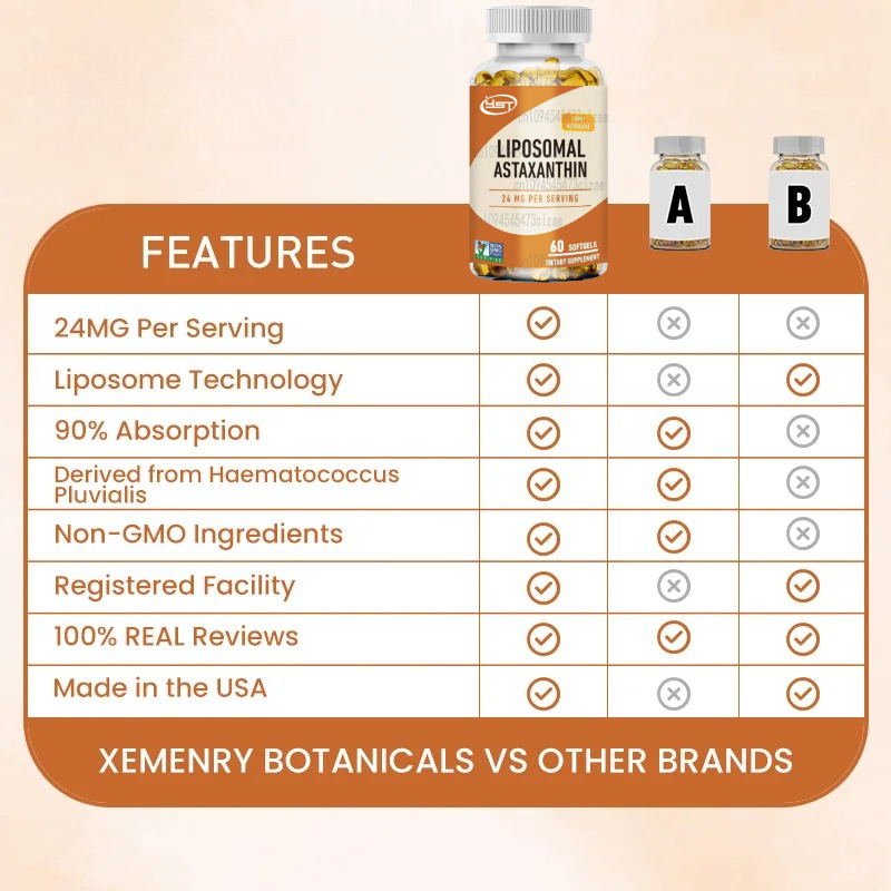 Liposomal Astaxanthin - Suppor – Health Wellness Day Bewertung und Preis