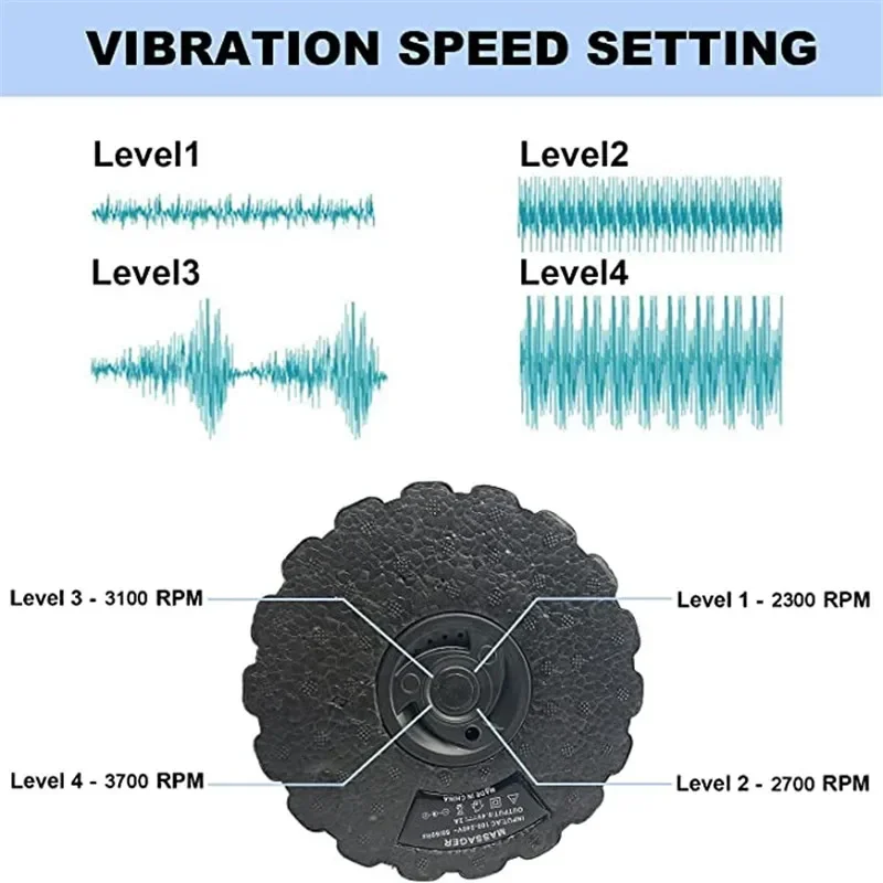 4-Speed Vibrating Electric Yog – Vibrating Foam Roller Bewertung und Preis